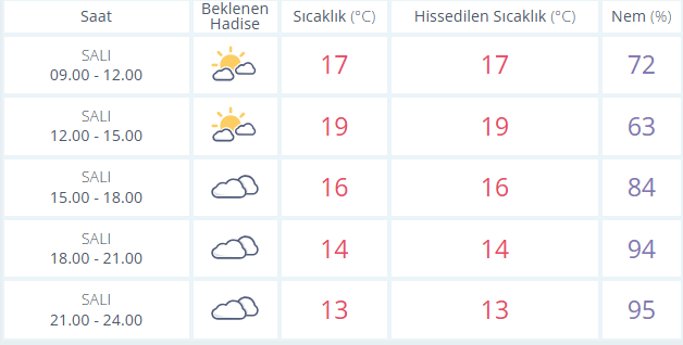 Kocaeli'de bugün hava nasıl olacak? (12 Kasım 2024)