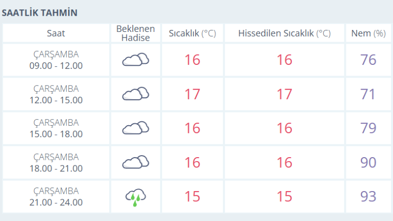 Kocaeli'de bugün hava nasıl olacak? (13 Kasım 2024)