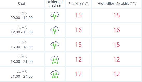 Kocaeli'de bugün hava nasıl olacak? (15 Kasım 2024)