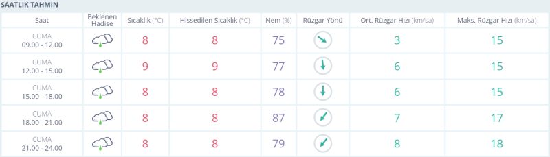 Kocaeli’de bugün hava nasıl olacak? (13 Aralık 2024)