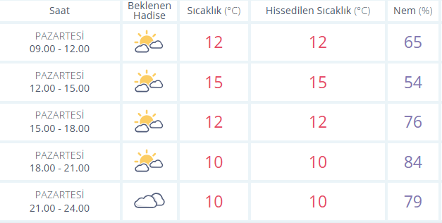 Kocaeli'de bugün hava nasıl olacak? (23 Aralık 2024)